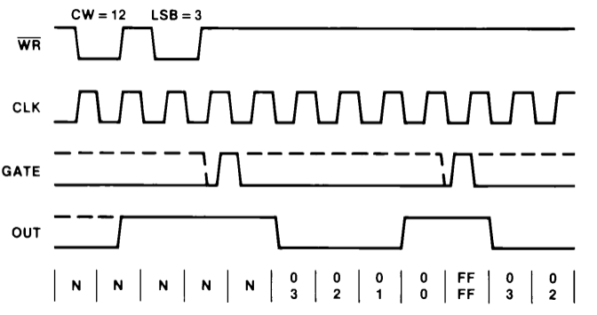 8254_mode1