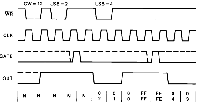 8254_mode1