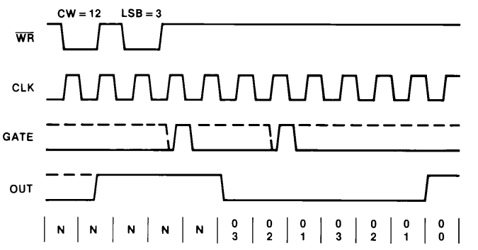 8254_mode1