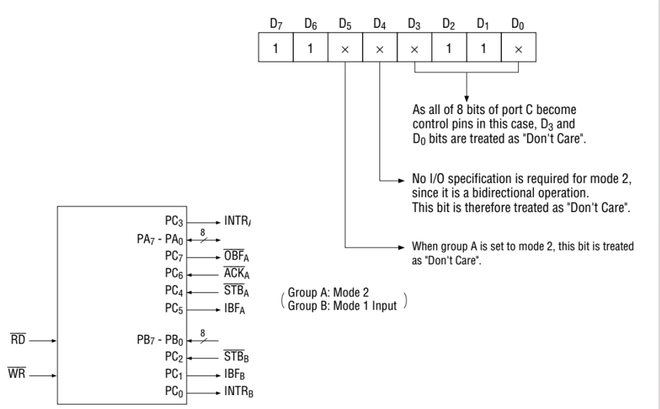 exp_mode2_bus_read