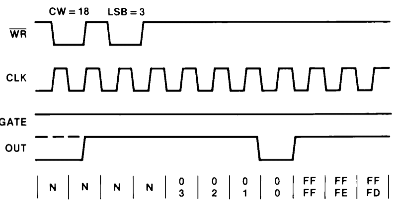 8254_mode4