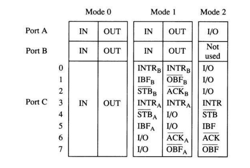 mode_summary