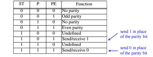 16550_parity