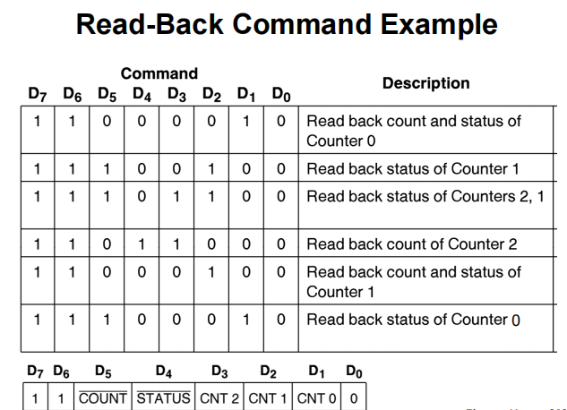 8254_read_back_status_example
