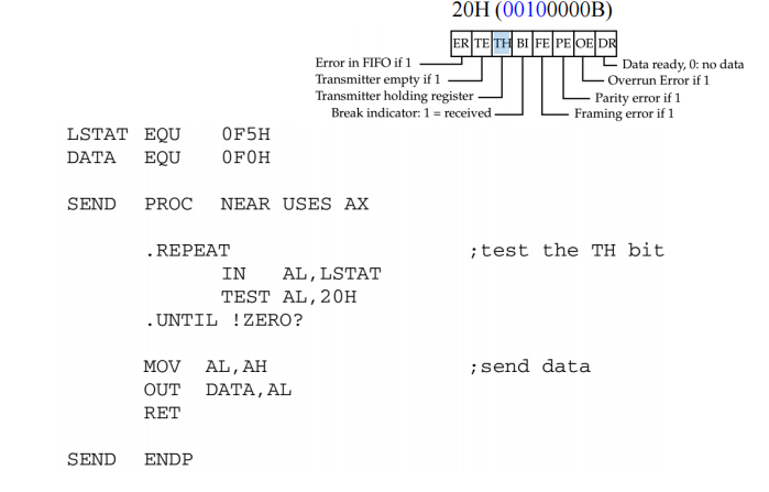 16550_send_data