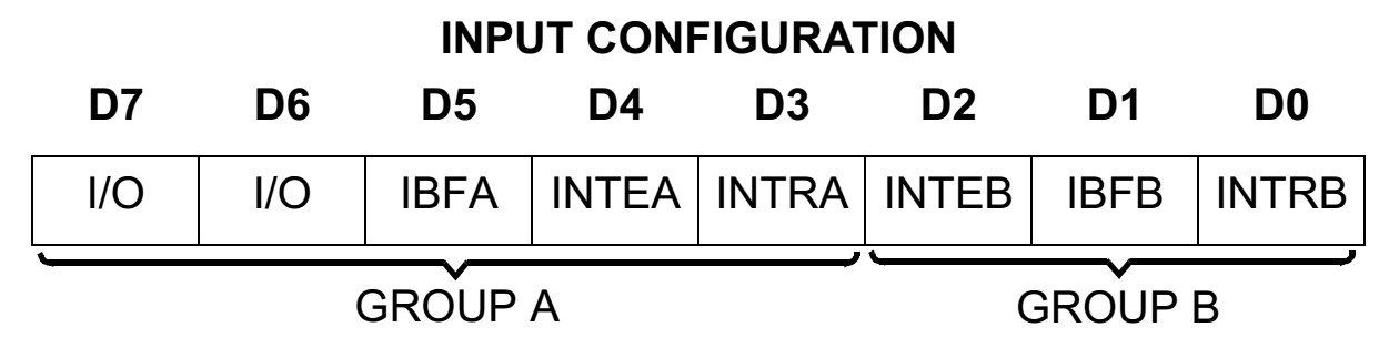 read_portc