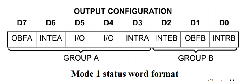 status_mode1_output