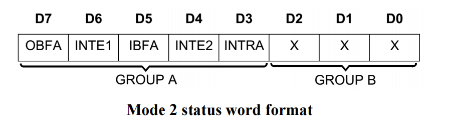 status_mode2