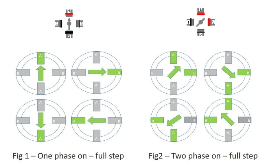 stepper_motor