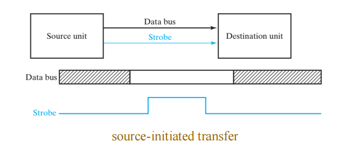 strob_source