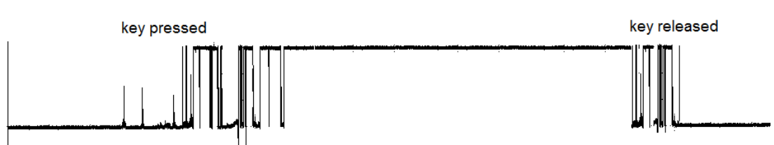 switch_noise