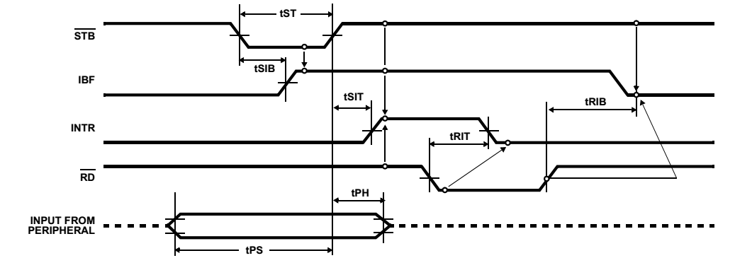 82c55_portc