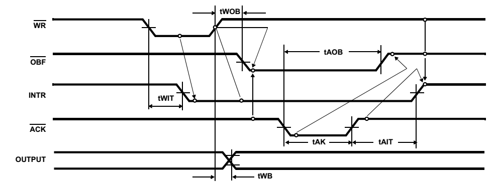 time_mode1_output
