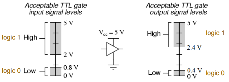ttl_logic_levels