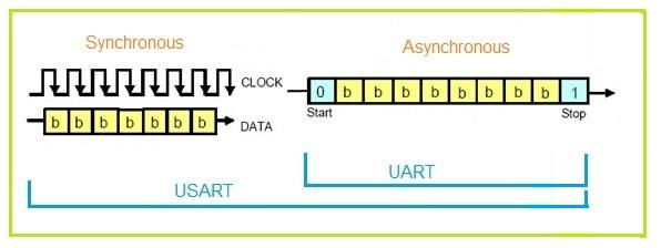 8254_uart_usart