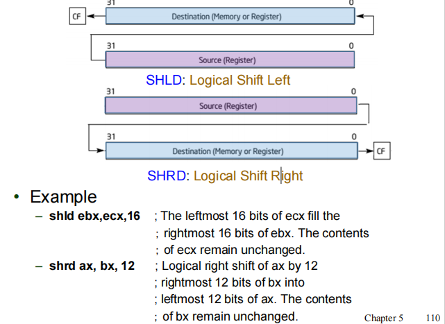 SHLD