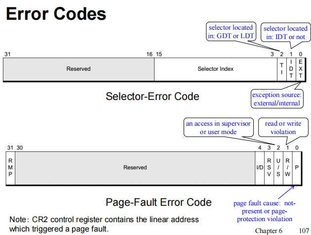 Error Codes