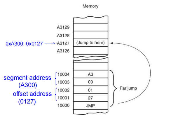 Far Jump