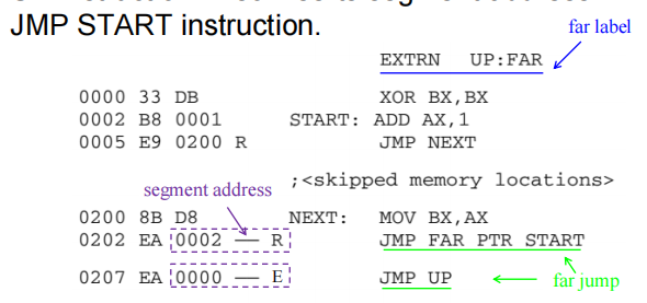 Far Jump Example