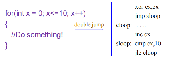 For & LOOPcc