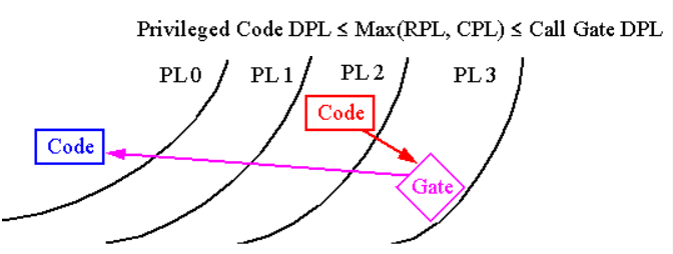 Gate