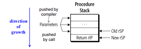 NEAR CALL