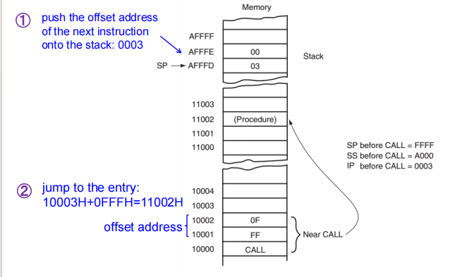 NEAR CALL Example