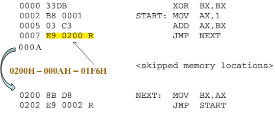 Near Jump Example