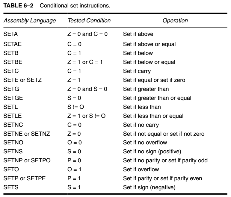 SETCC