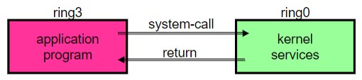 SYS