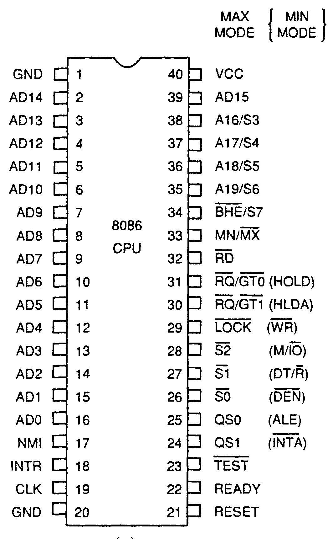 8086_8088_pin_out_max_min