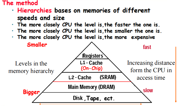 cache