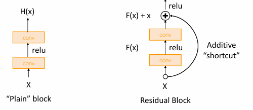 ResNet
