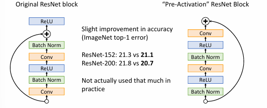 ResNet