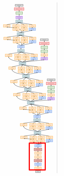 Stem network