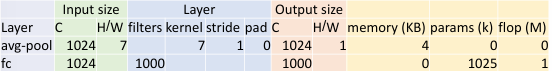 Global Average Pooling
