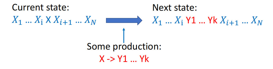Derivations