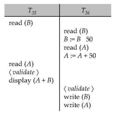 Validation Protocol