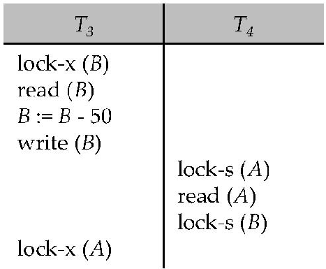 Deadlock