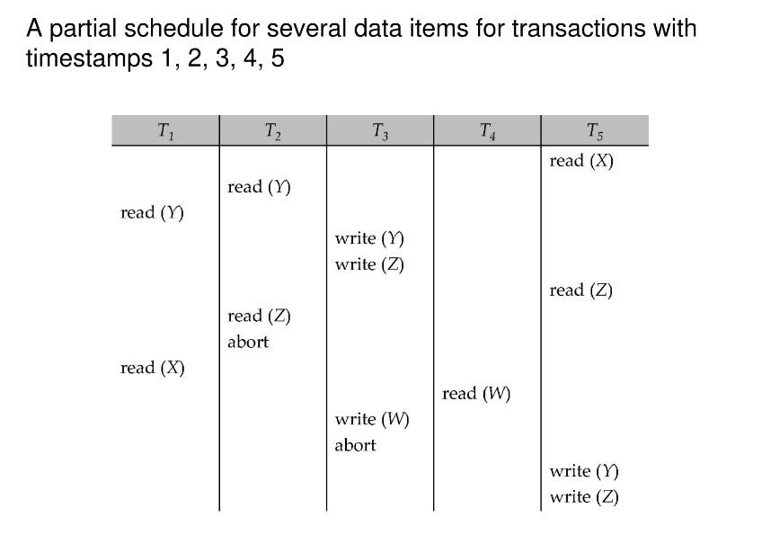 Timestamp Protocol