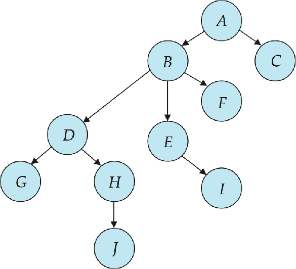 Tree Protocol
